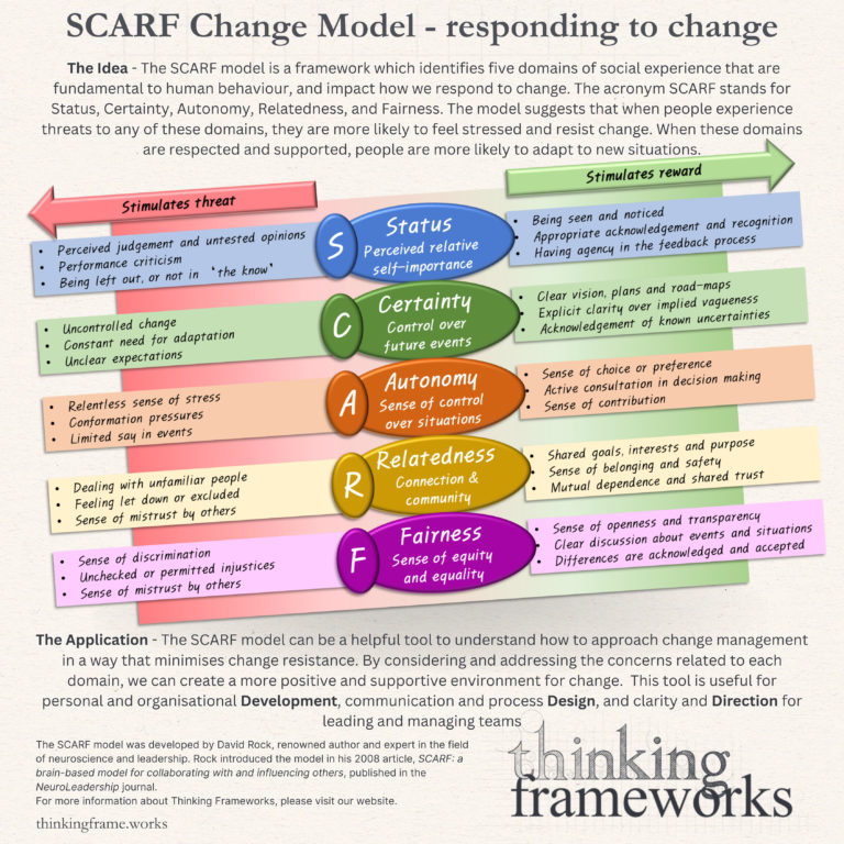 scarf-model-responding-to-change-thinking-frameworks