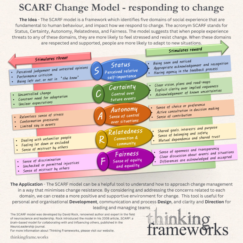 SCARF Model responding to change Thinking Frameworks